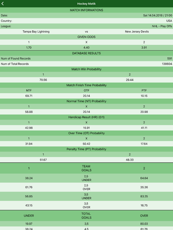 HockeyMatik iPad screenshot 4 - Sports app