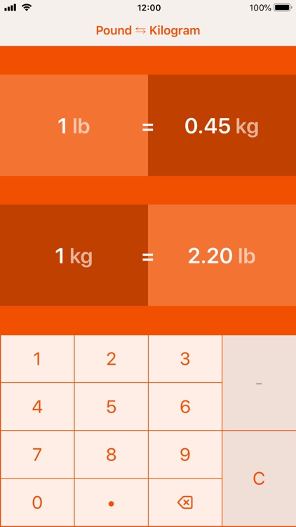 Pounds To Kilograms Chart