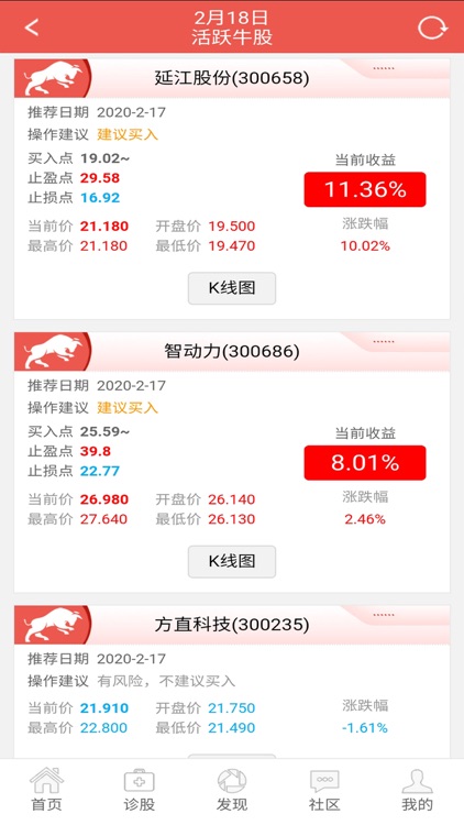 短线牛股