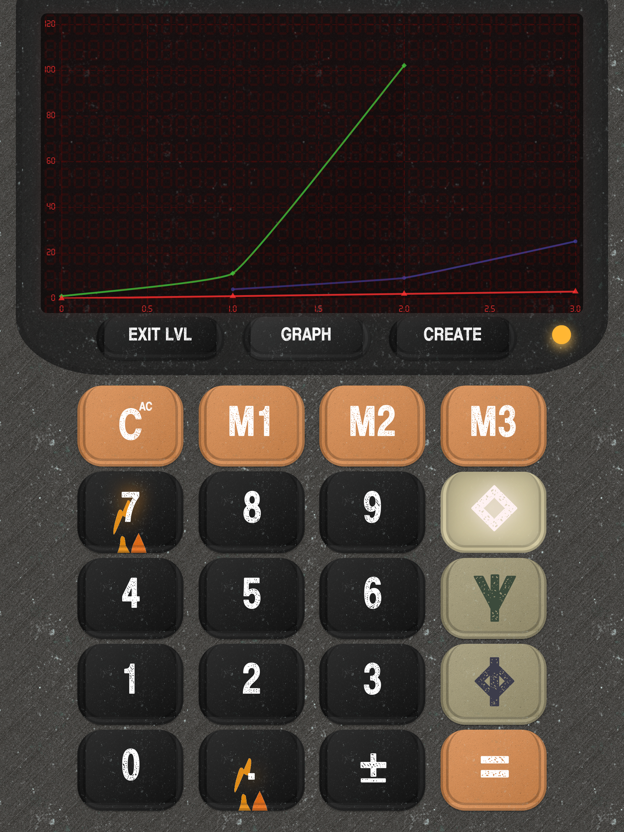 The Devil's Calculator