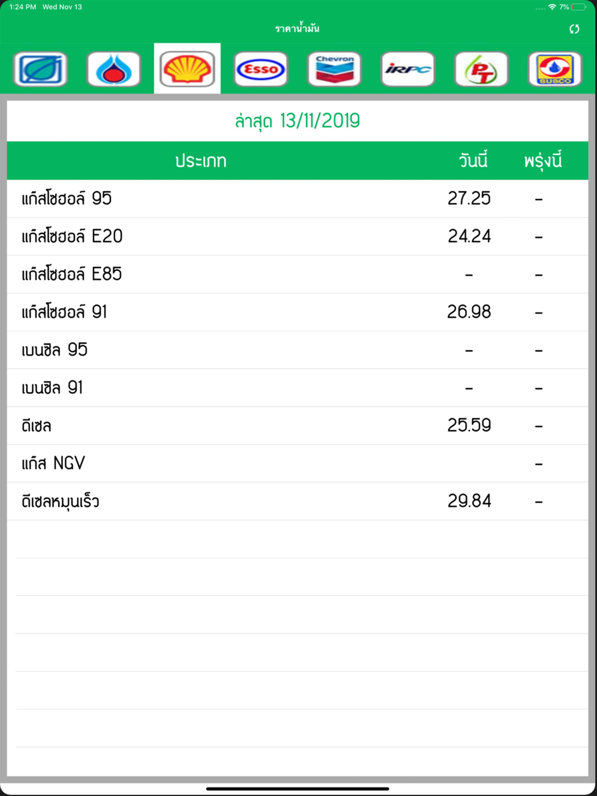 ราคาน้ำมันวันนี้ - Today Oil