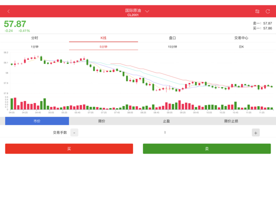 Screenshot #5 pour 行情交易宝-黄金交易和原油开户投资