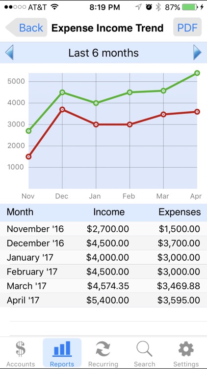 Accounts 2 Checkbook screenshot-3