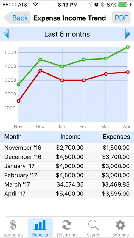 Accounts 2 Checkbook screenshot 4 of 5