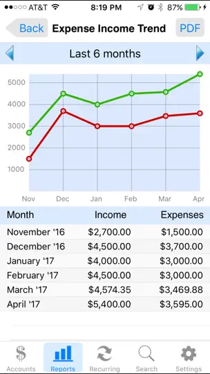 Capture d'écran de Accounts 2 Checkbook sur iPhone 4