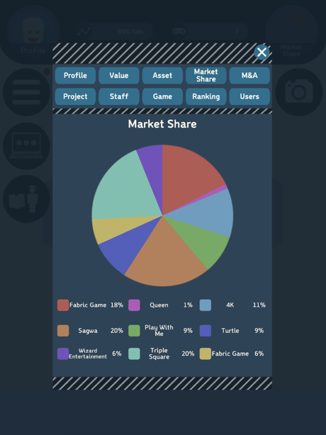 Tips and Tricks for Capitalist : Game Company