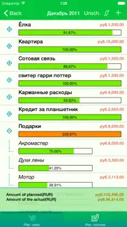 Мой Кошелек: учёт расходов айфон картинки 3