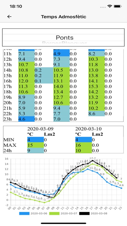 Aigües ASG screenshot-5