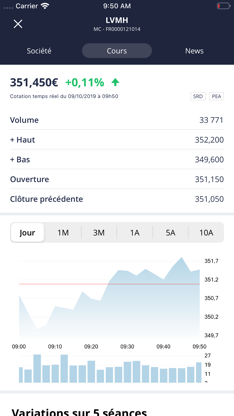 Boursier.com screenshot 3