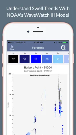 Game screenshot Surf Report and Forecast Tool apk