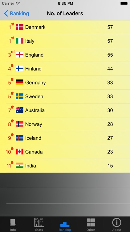 Prime Ministers and Stats screenshot-4