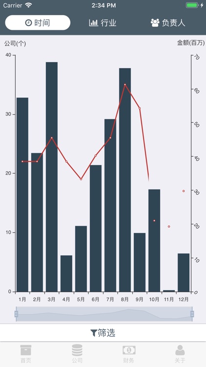 投资管理平台-顺为资本 screenshot-4