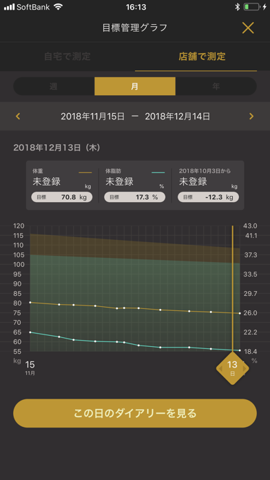 RIZAP touch2.0のおすすめ画像2