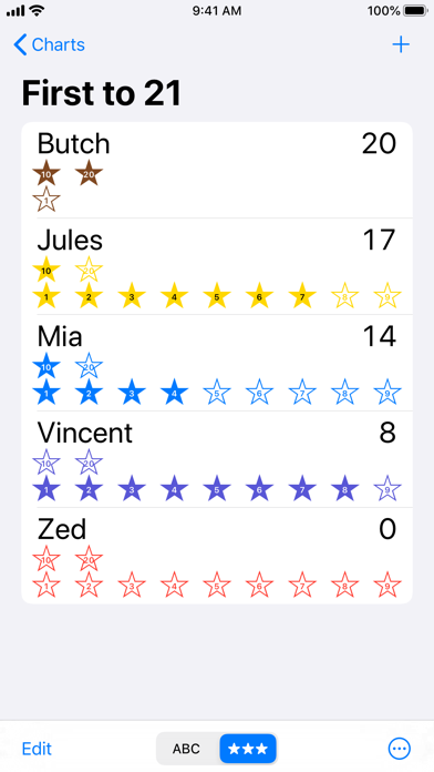 Group Star Charts Screenshot