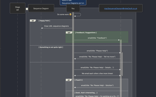 Captura de pantalla del diagrama de secuencia