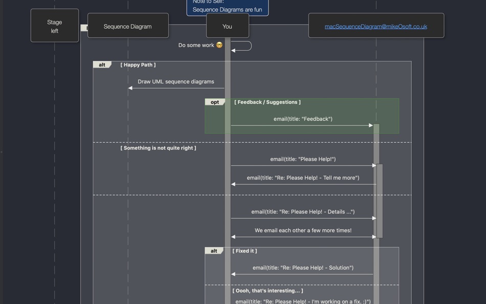 #9. Sequence Diagram (macOS) Podle: Mike O Abidakun