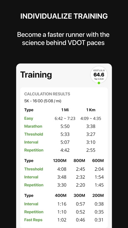 VDOT Running Calculator by The Run SMART Project, LLC