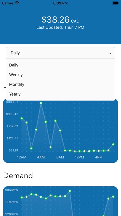 Alberta Power Market