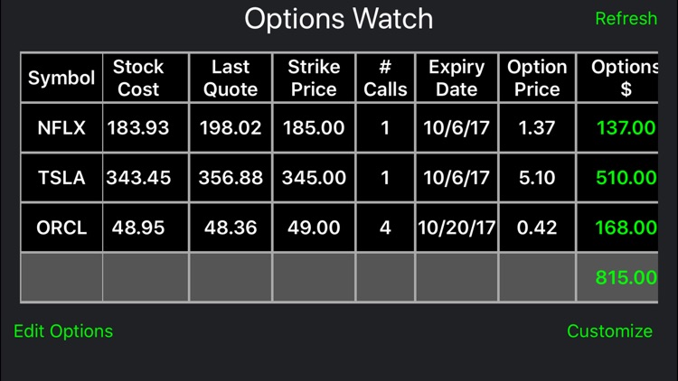 Options Watch