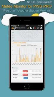 meteo monitor for pws pro iphone screenshot 3
