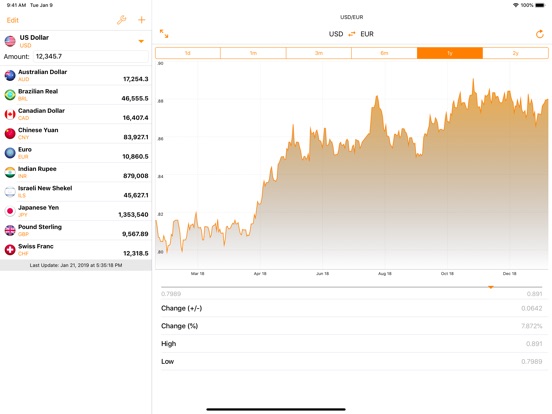 My Currency Exchange Rates Price Drops Screenshot 3 For My Currency Exchange Rates