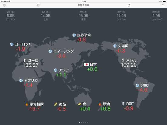 世界の株価 for iPadのおすすめ画像5