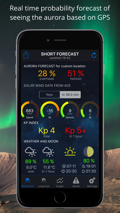 Northern Light Aurora Forecast Screenshot