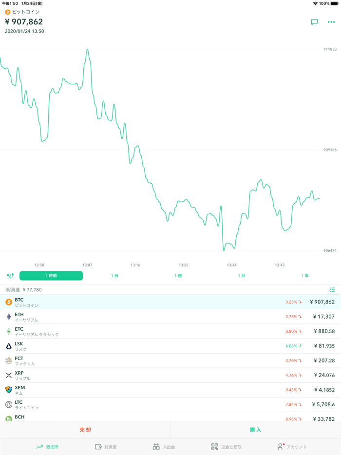 コインチェック-ビットコイン（btc）リップル ウォレット