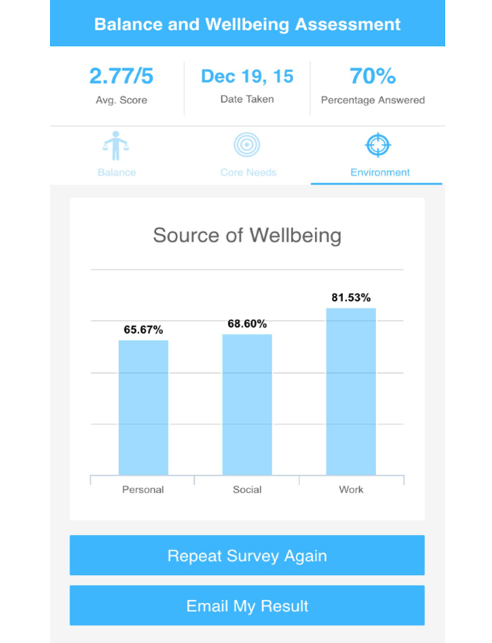 Balance and Wellbeing
