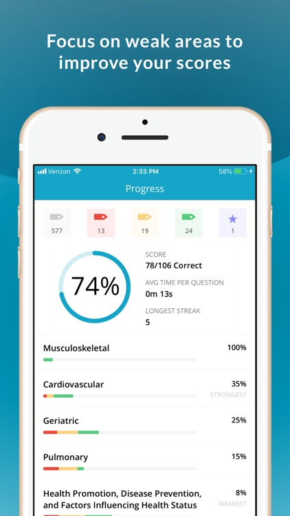 AG-ACNP: Adult-Gero NP Review