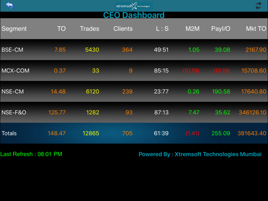 Screenshot #5 pour CEODash Board