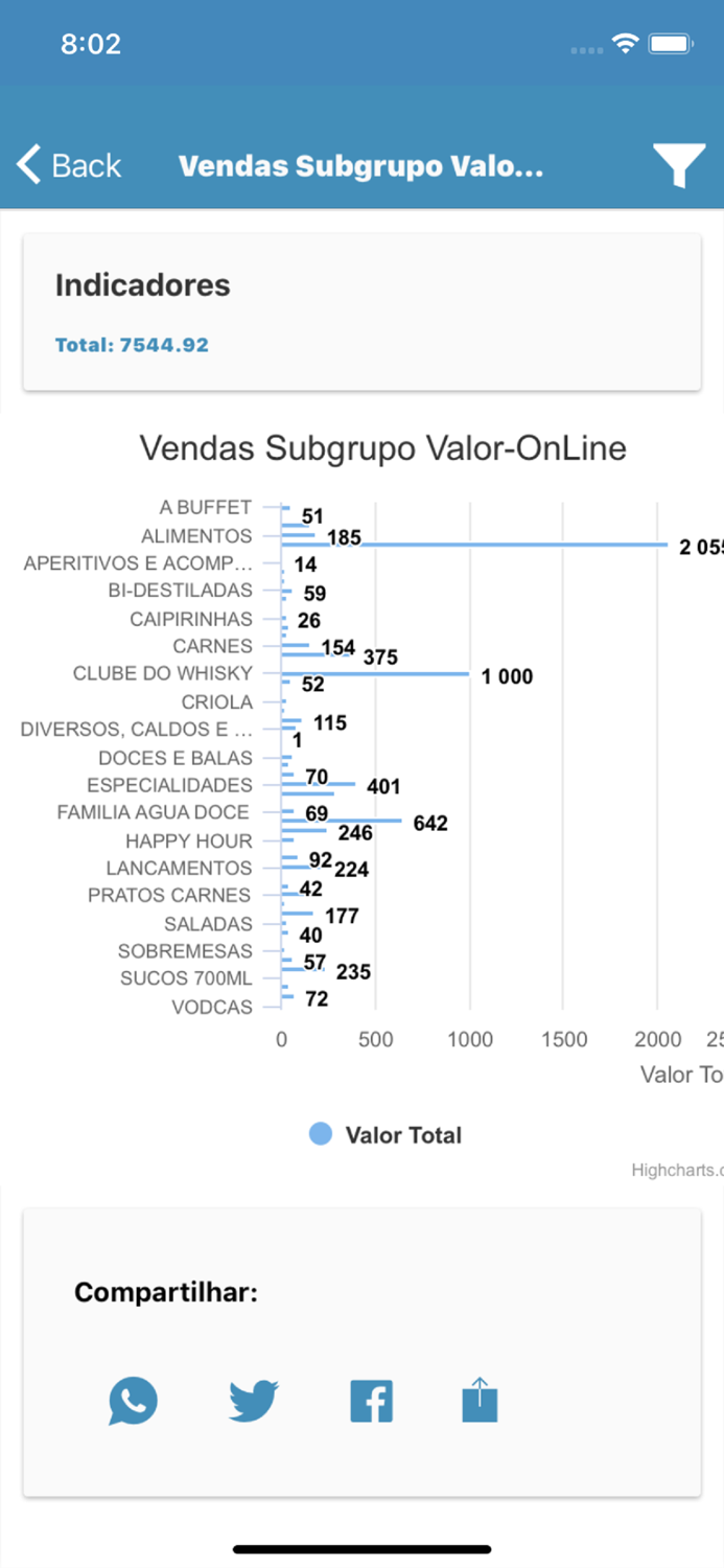 Meu Painel de Varejo