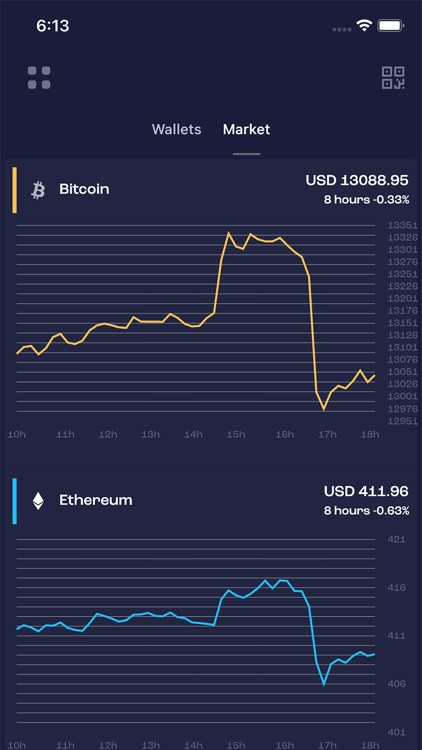 Africrypt Wallet