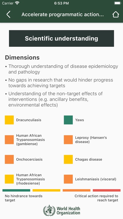 NTD road map 2021-2030 screenshot-3