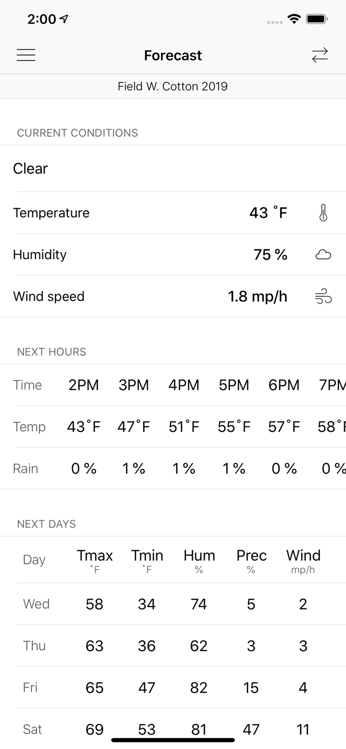 Smartirrigation Cotton