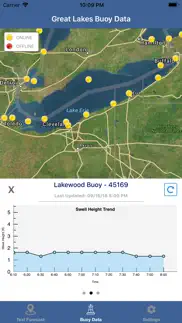 lake erie boating weather айфон картинки 3