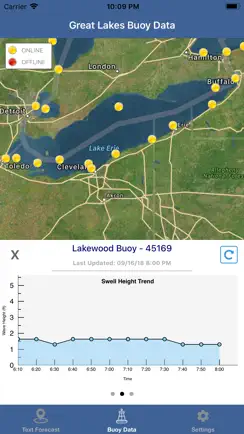 Lake Erie Boating Weather iPhone image 3