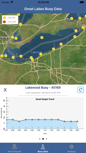 Lake Erie Boating Weather screenshot 3