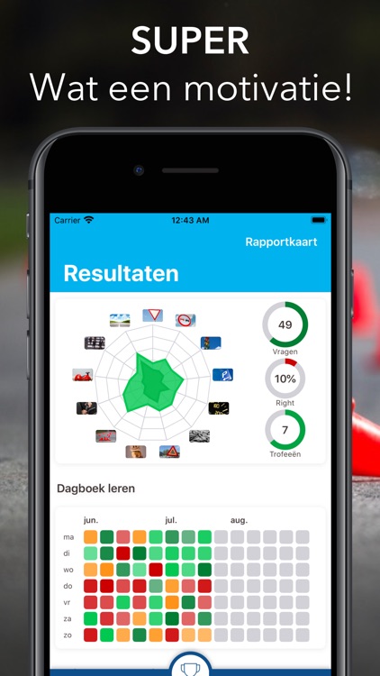 Rijbewijs Nederland
