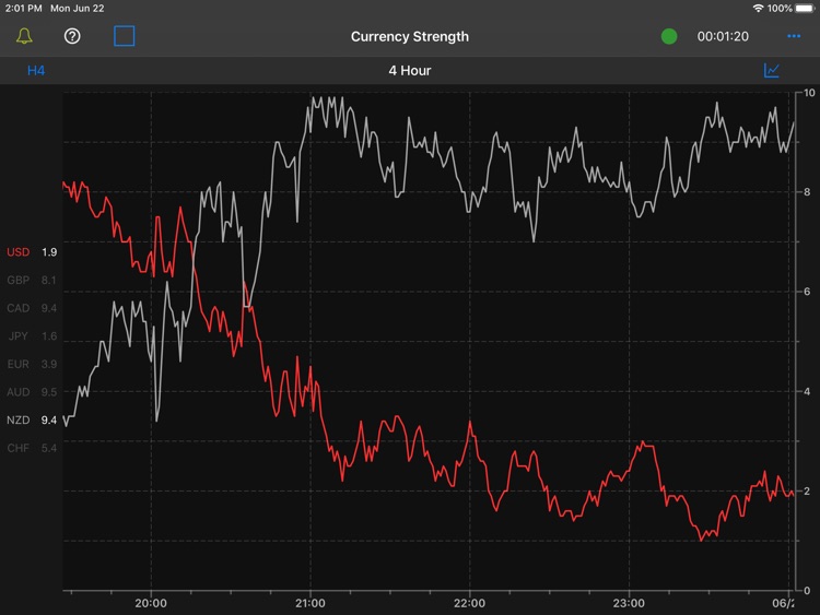 Forex Strength Meter for iPad screenshot-6