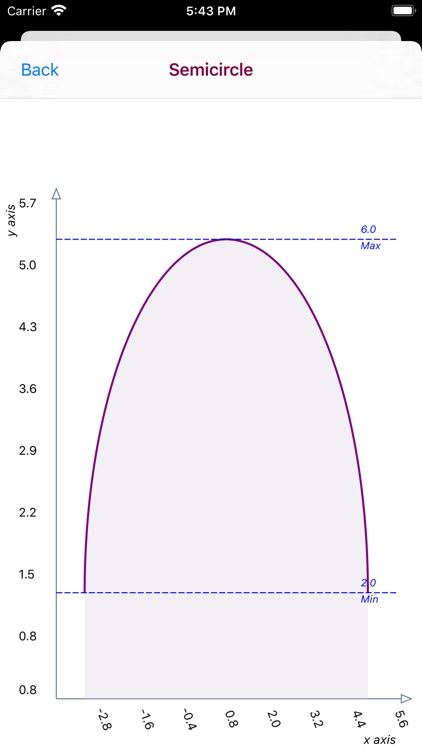 Semicircle Distribution screenshot-5