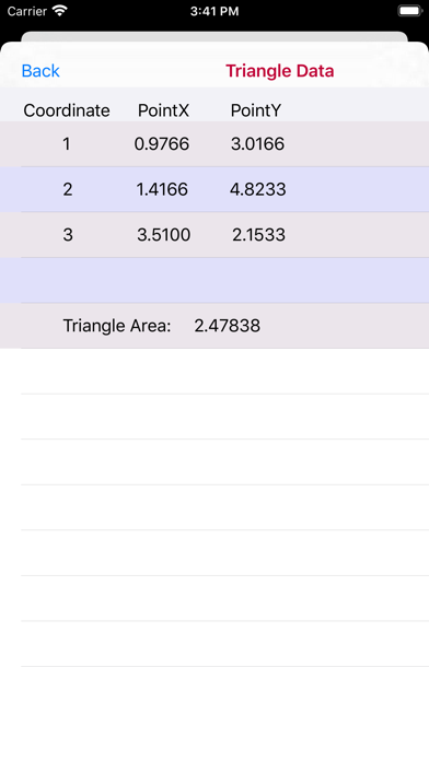 How to cancel & delete Fekete Points in the Triangle from iphone & ipad 4