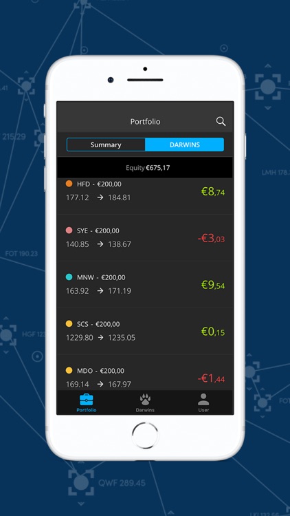 Darwinex for Investors