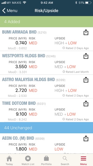 Invesk(圖5)-速報App