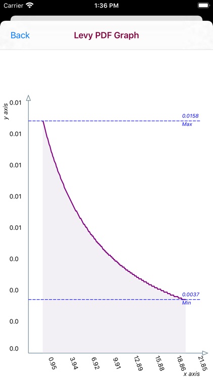 Levy Distribution screenshot-8