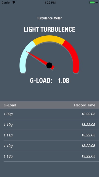 Turbulence Meter