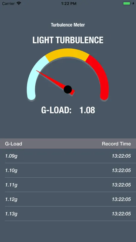 Turbulence Meter screenshot 2 of 4