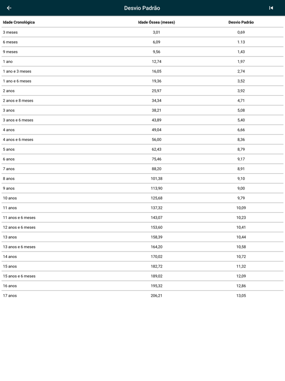 DIAX - Bone Age iPad screenshot 6 - Medical app