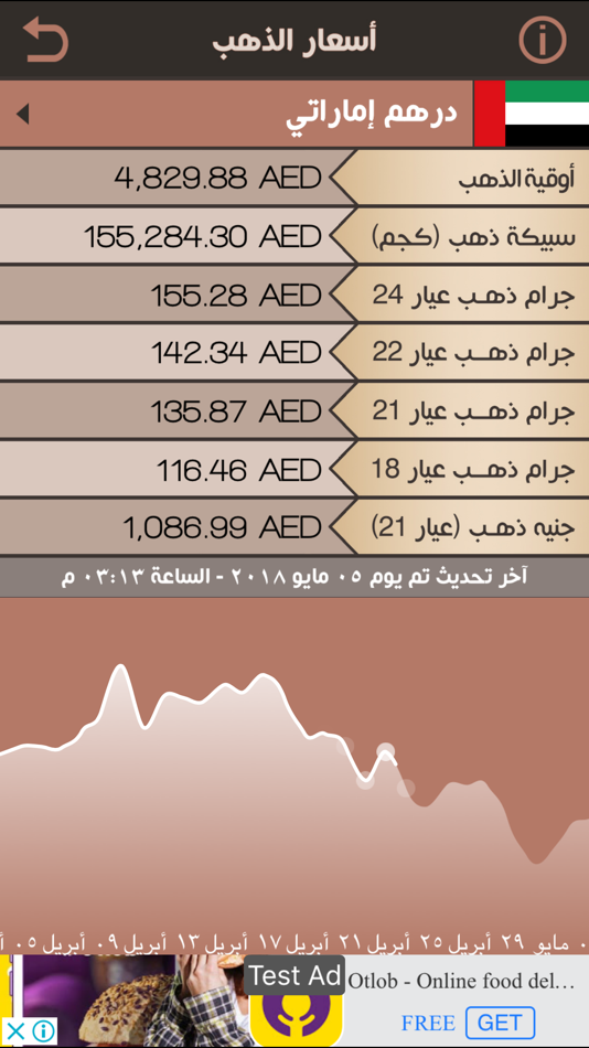 #3. محول وأسعار العملات (iOS) By: Mohamed Abdelmawgud