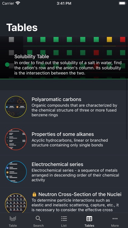 Periodic Table 2021(Chemistry) screenshot-8